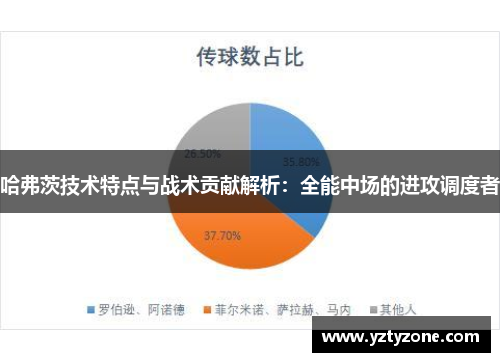 哈弗茨技术特点与战术贡献解析：全能中场的进攻调度者