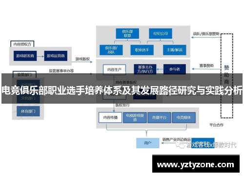 电竞俱乐部职业选手培养体系及其发展路径研究与实践分析