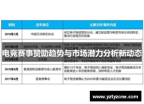 电竞赛事赞助趋势与市场潜力分析新动态